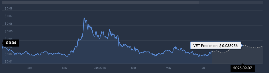 VeChain price prediction